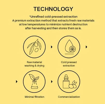 [RETURNITY] Jojoba Oil 100% 50ml